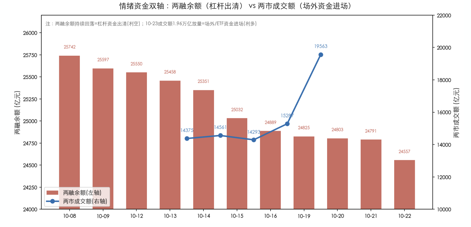 市场情绪打分·近30个交易日（截至2026-10-23）